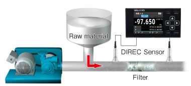 Filter monitor in Materials transferring line