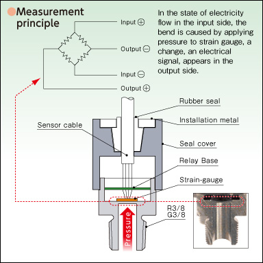 Structural Schematics For Pressure Sensors Valcom Co Ltd