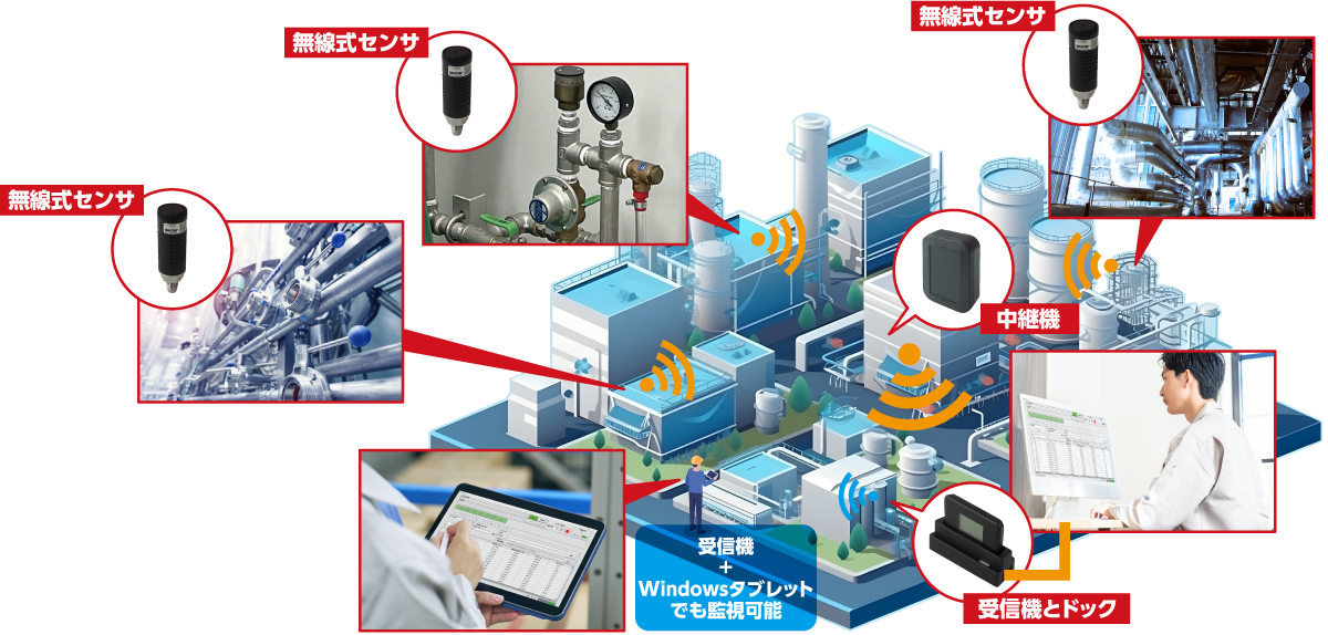 中継機を使用した遠距離無線通信