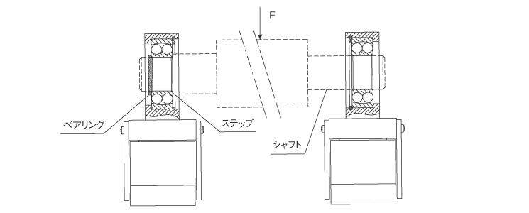 取り付けの注意事項