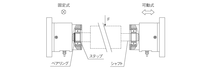 取り付けの注意事項