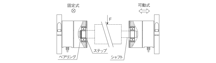 取り付けの注意事項