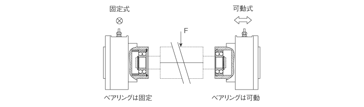 取り付けの注意事項