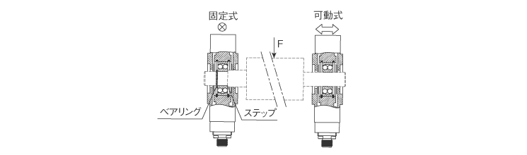 取り付けの注意事項