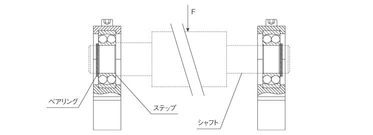 取り付けの注意事項